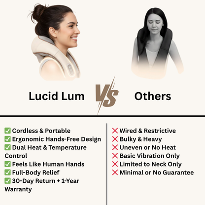 LucidLum Neck & Shoulder Massager